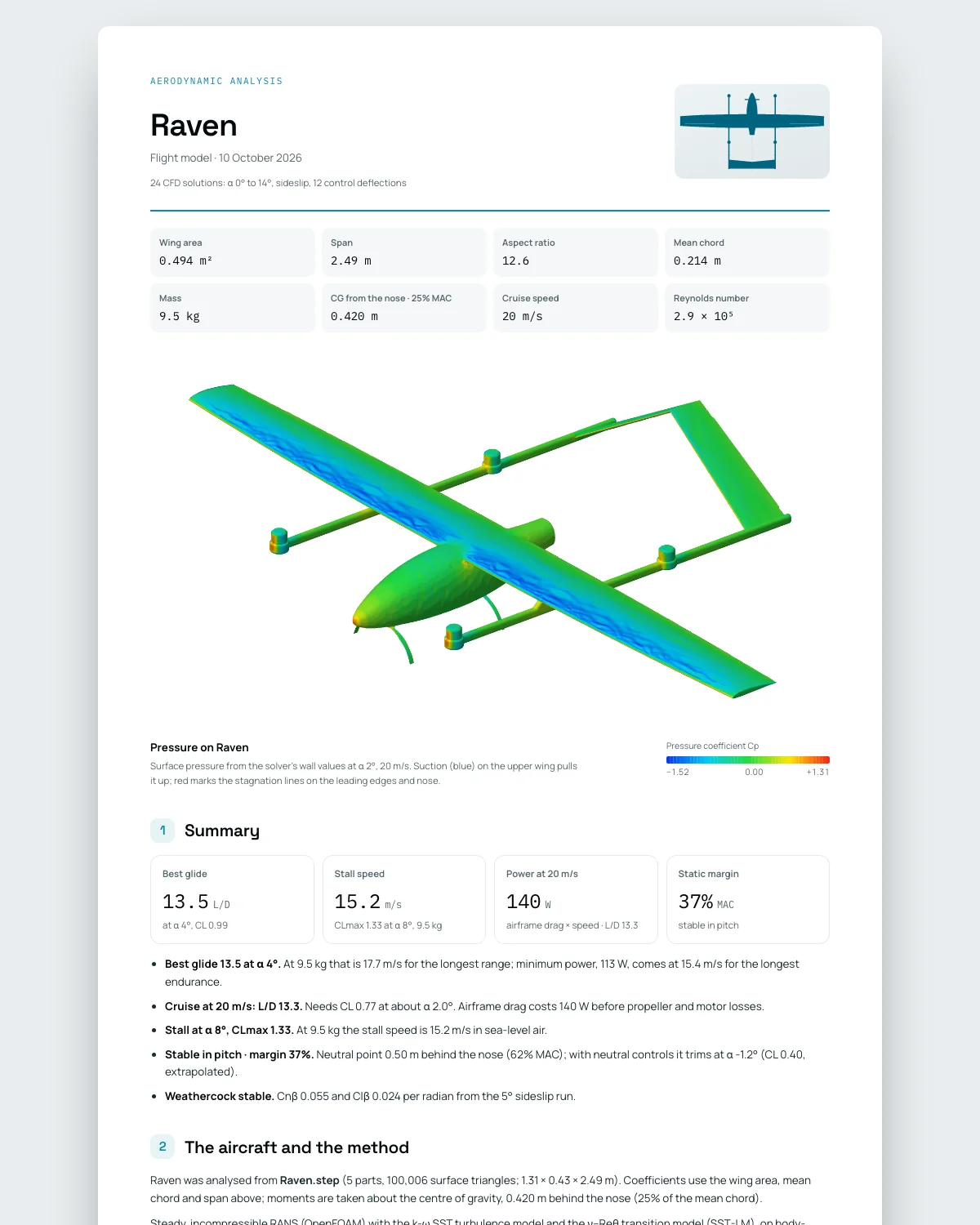 Raven aerodynamic report: the aircraft’s surface pressure, its lift curve to the stall and its stability and control derivatives