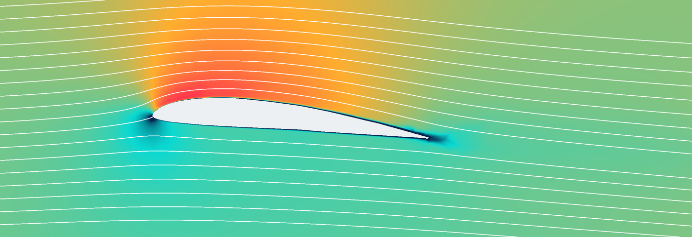 Flow around the wing section. A cut through the wing 40% of the way to the tip, in the air’s frame (the wing at 2°). Colour is the local speed; the white lines follow the flow in the cut.